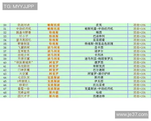 体育明星最佳年龄排行榜揭示运动员巅峰时期的秘密与成就分析 体育明星最佳年龄排行榜揭示运动员巅峰时期的秘密与成就分析