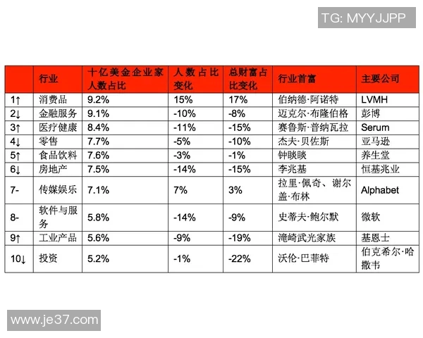 全球体育明星最新世界排名揭晓你知道他们的位次吗 全球体育明星最新世界排名揭晓你知道他们的位次吗
