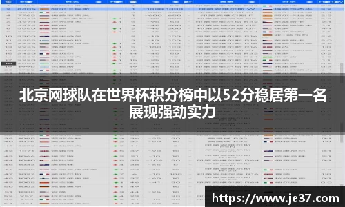 北京网球队在世界杯积分榜中以52分稳居第一名展现强劲实力