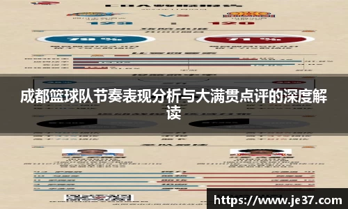 成都篮球队节奏表现分析与大满贯点评的深度解读