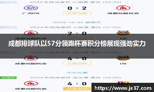 成都排球队以57分领跑杯赛积分榜展现强劲实力